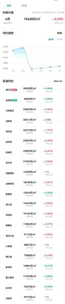 2024年房价还会跌吗_买房最佳时机如何判断