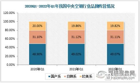中央空调未来发展趋势_中央空调值得投资吗