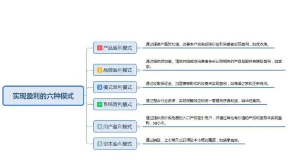 中国网站盈利模式有哪些_新手如何快速变现