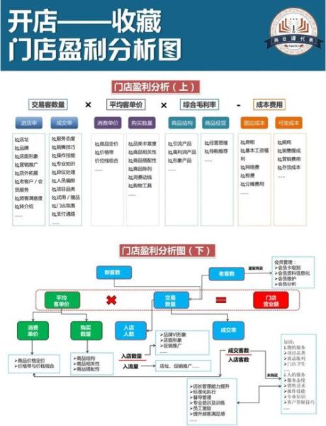 中国网站盈利模式有哪些_新手如何快速变现