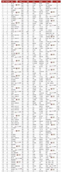 互联网首富排行榜2024_最新财富变化