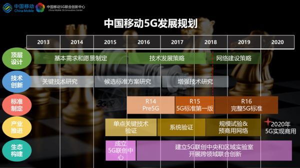 移动通信前景怎么样_5G与6G谁将主导未来