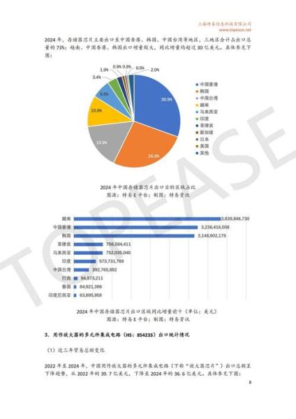 半导体行业现状如何_2024年半导体市场走势预测
