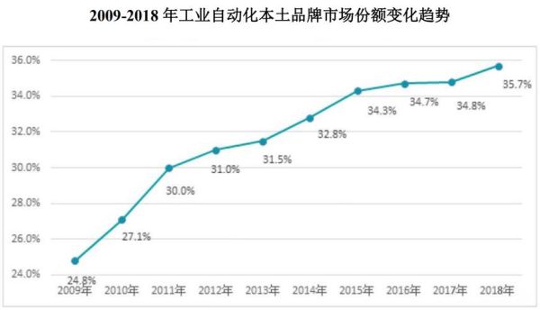 接线前景怎么样_接线行业未来五年趋势