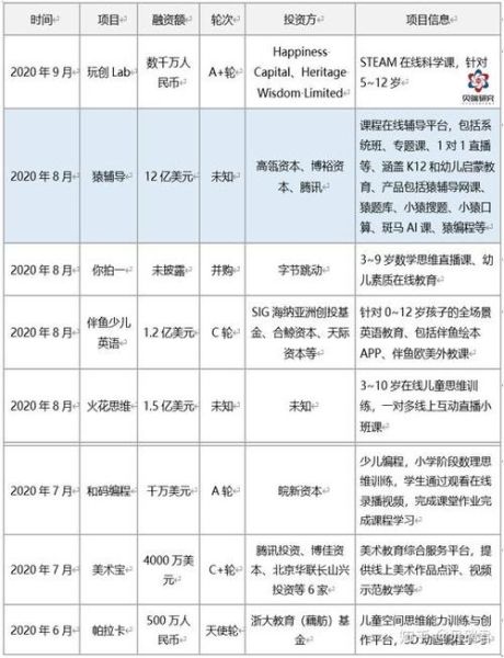 互联网教育投资项目靠谱吗_如何挑选优质平台