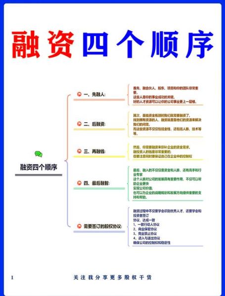 互联网医疗融资规划怎么做_初创公司融资流程