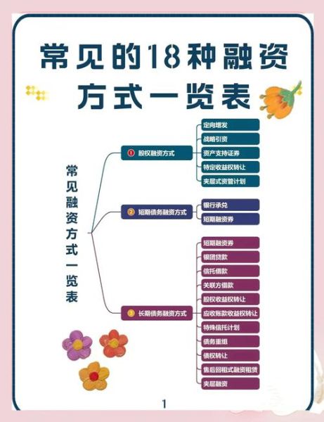互联网医疗融资规划怎么做_初创公司融资流程