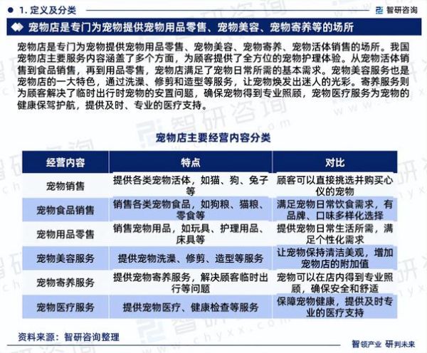 宠物行业市场分析_2024年宠物店还能赚钱吗