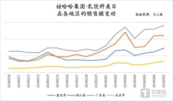 娃哈哈行业现状如何_娃哈哈未来增长机会在哪