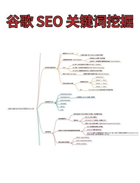 如何优化网站SEO_长尾关键词怎么布局