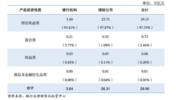 2013年银行业发展趋势_银行理财产品风险大吗
