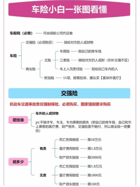 保险怎么买最划算_保险理赔流程怎么走