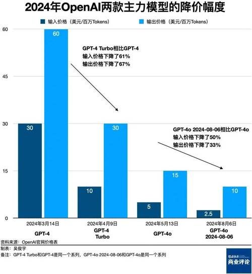人工智能行业周期多久_人工智能行业周期怎么判断