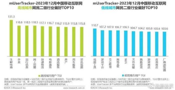 中国互联网行业未来五年发展趋势_如何抓住流量红利