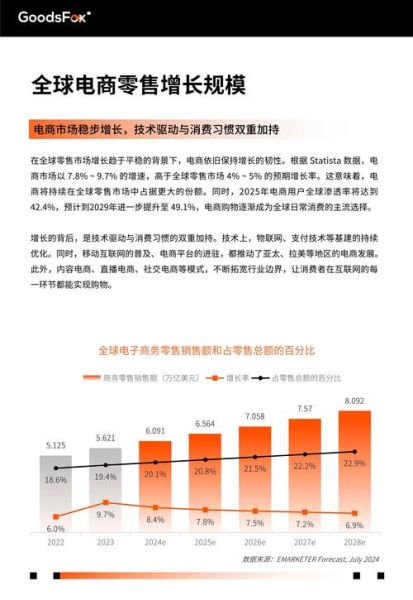 电子商务行业发展前景_未来五年趋势