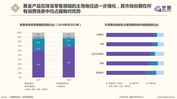 珠宝首饰行业现状如何_珠宝首饰未来趋势是什么