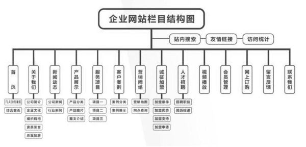 如何优化网站结构_长尾关键词怎么布局