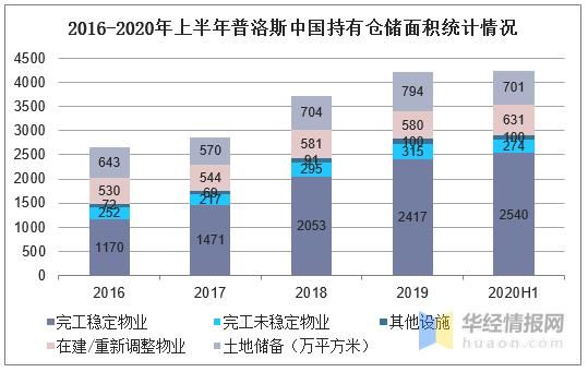 中国重工行业现状如何_未来五年增长潜力在哪