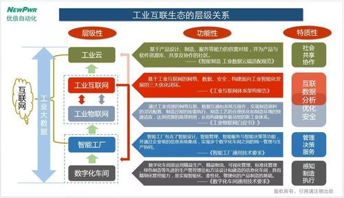 玖龙纸业工业互联网_如何落地