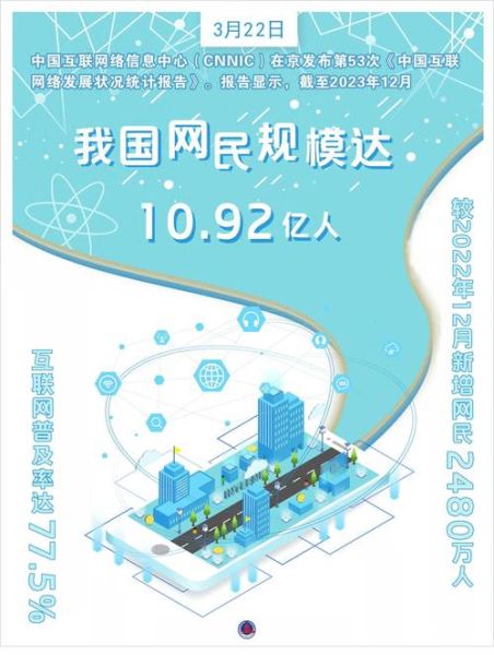 2012年互联网普及率_中国网民规模是多少
