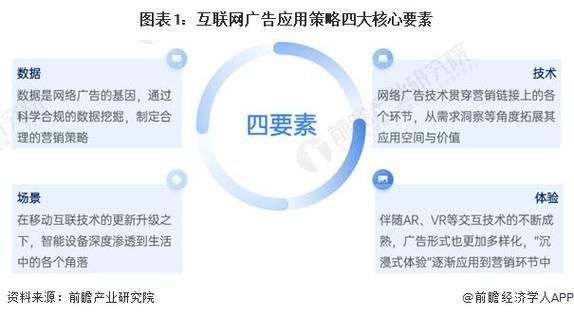 美国互联网用户增长趋势_美国数字营销怎么做