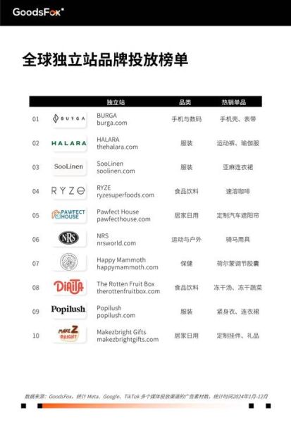美国互联网用户增长趋势_美国数字营销怎么做