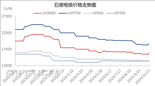 电石价格走势分析_电石行业未来五年发展趋势
