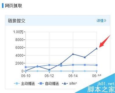 如何提升网站流量_2024年SEO最新趋势
