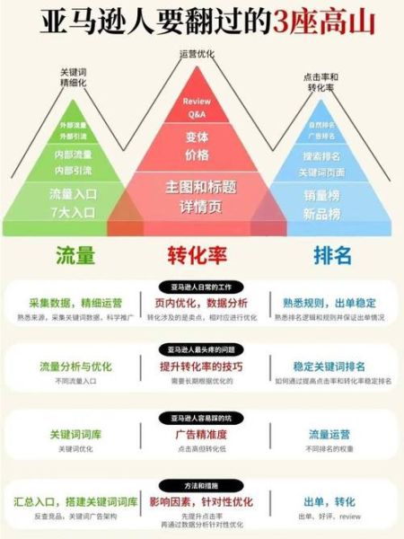 如何提升网站流量_2024年SEO最新趋势