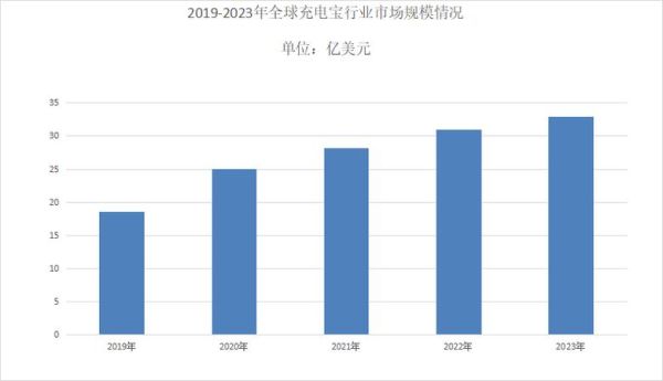 充电器市场前景怎么样_充电器行业未来发展趋势