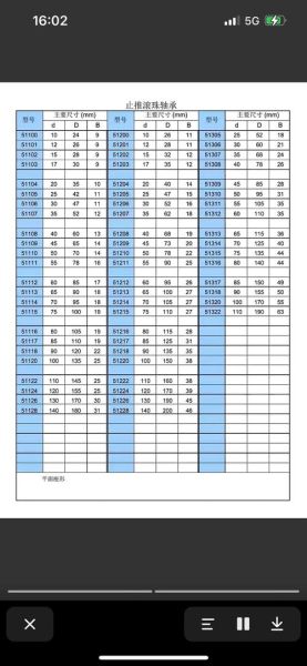 轴承型号怎么看_轴承寿命如何计算