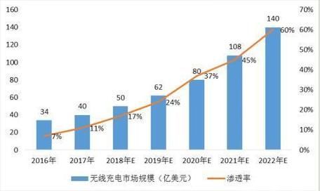 充电器市场前景怎么样_充电器行业未来发展趋势