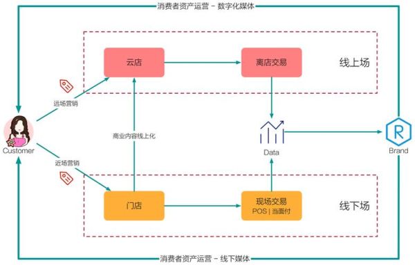 互联网营收增长趋势_未来盈利模式有哪些