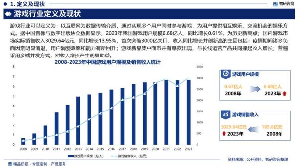 互联网游戏产业如何盈利_未来五年发展趋势