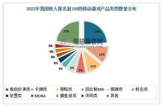 互联网游戏产业如何盈利_未来五年发展趋势