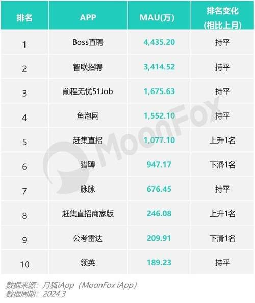 互联网招聘平台有哪些_如何提升招聘网站SEO排名
