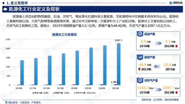 2016煤化工行业现状如何_未来发展趋势