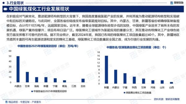 2016煤化工行业现状如何_未来发展趋势