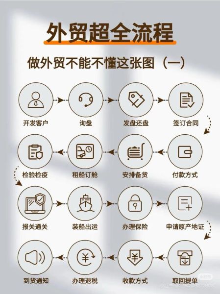 互联网对外贸易怎么做_新手如何快速入门