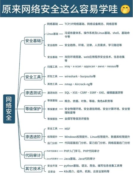 互联网应用有哪些_如何提升使用效率