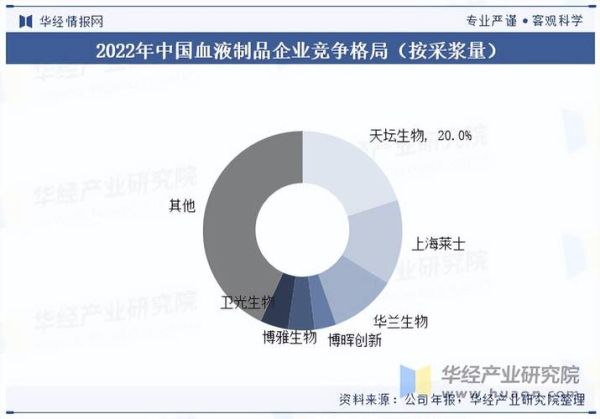 血制品行业前景如何_血制品企业盈利模式