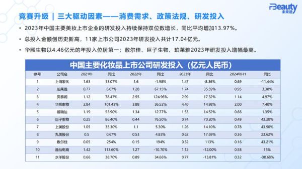 化妆品行业还有前景吗_2024年值得入局吗