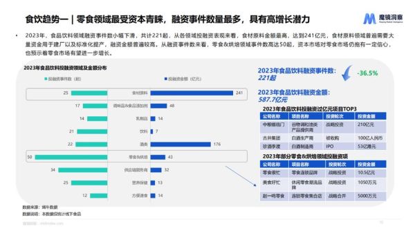 2013年食品行业现状_未来发展趋势