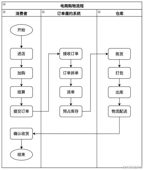 网上药店买药靠谱吗_连锁药店网上下单流程