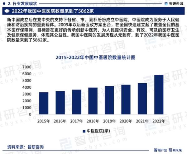 中医院前景怎么样_中医院未来发展趋势