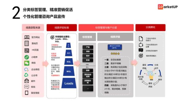 互联网咨询公司如何获客_互联网咨询行业未来趋势