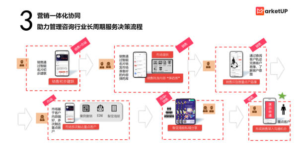 互联网咨询公司如何获客_互联网咨询行业未来趋势