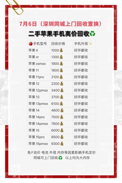 二手手机回收价格怎么算_二手平台哪个靠谱