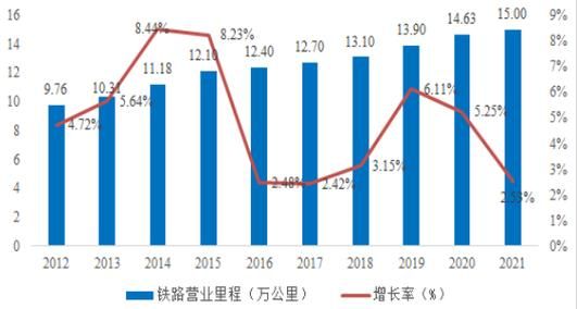 轨道交通装备行业现状_未来五年发展趋势