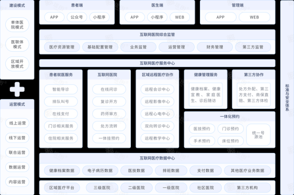 互联网医院目录有哪些科室_互联网医院怎么挂号
